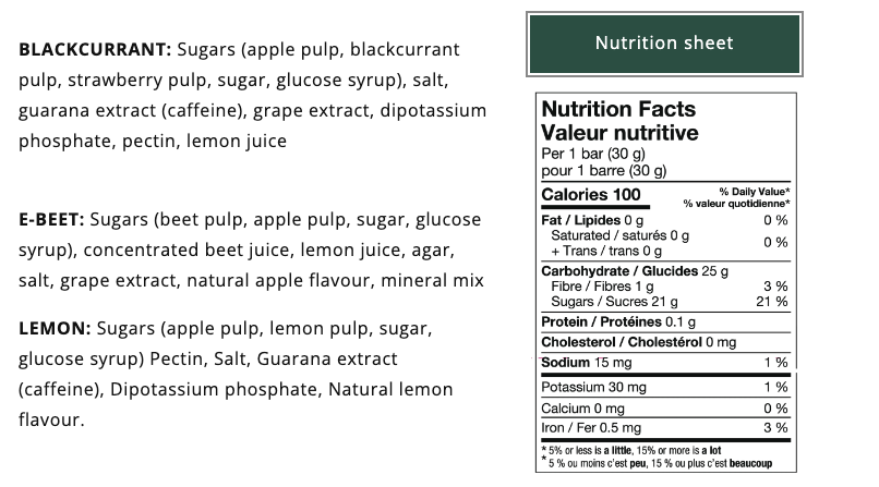 Energy Bar Performance