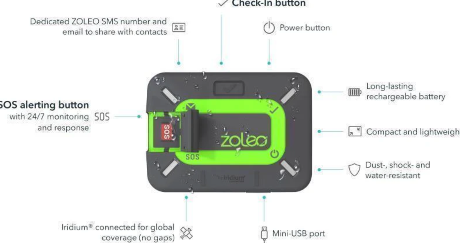Zoleo GPS Device