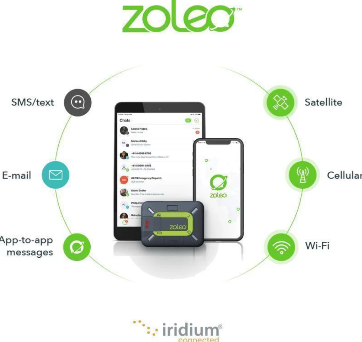 Zoleo GPS Device