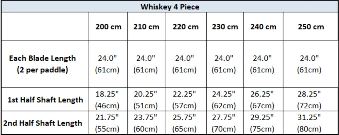 Whiskey Carbon 4-Piece Posi-Lok Straight Shaft Kayak Paddle
