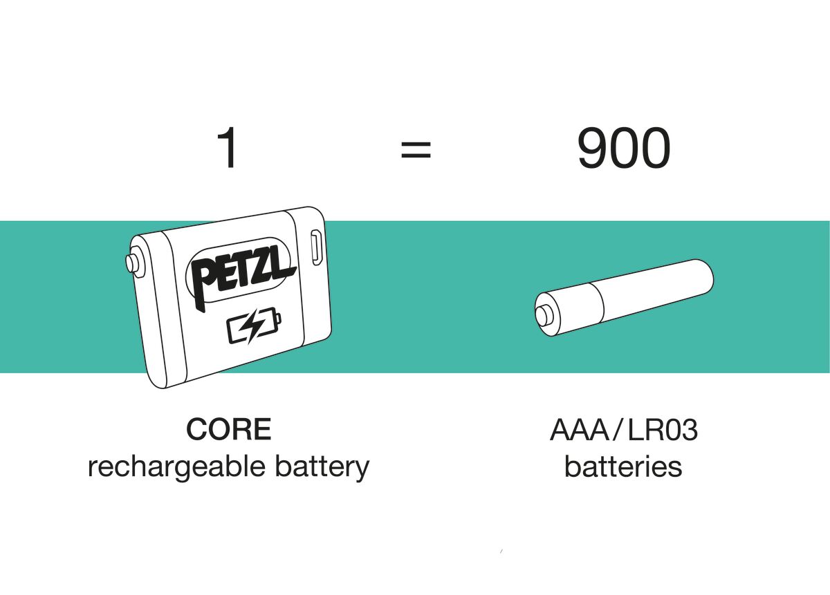 Core Battery (Previous Season)